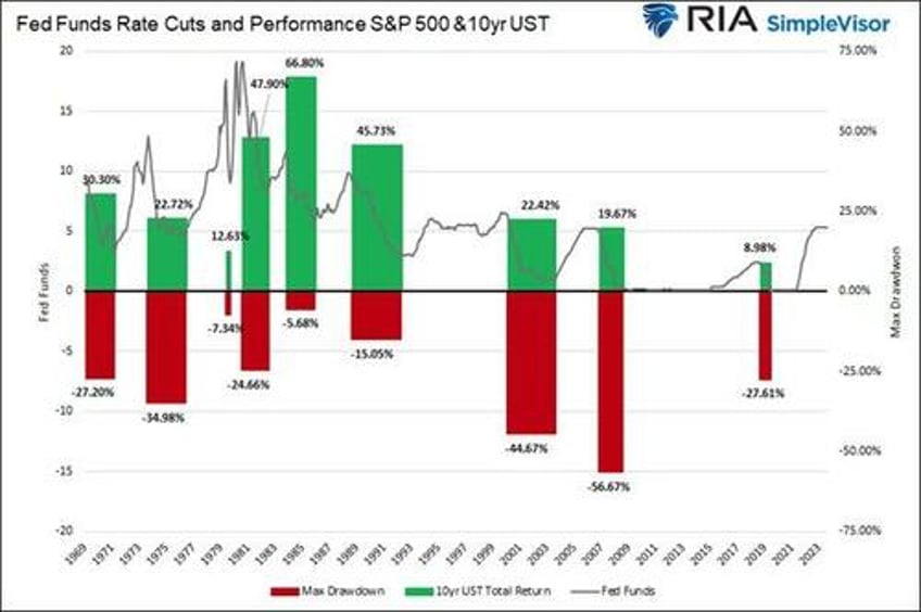 yield curve shifts part 2 bull steepening is bearish for stocks