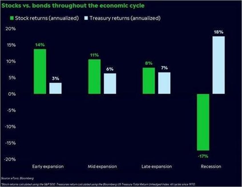 yield curve shifts part 2 bull steepening is bearish for stocks