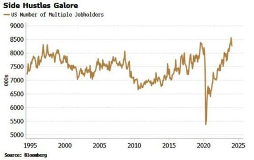 yields are correct to assume jobs market has not yet cracked