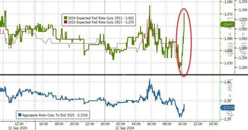 yields hit session high after tailing 30y auction