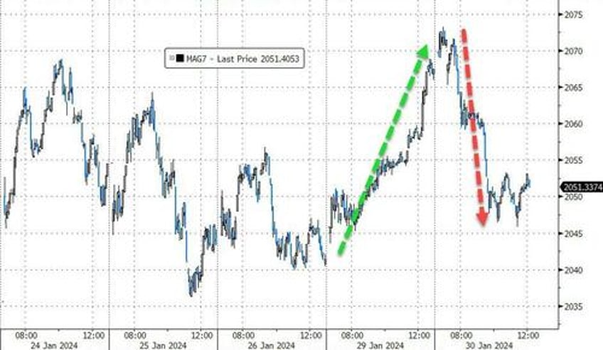 yields jolted higher stocks lower ahead of fed treasury