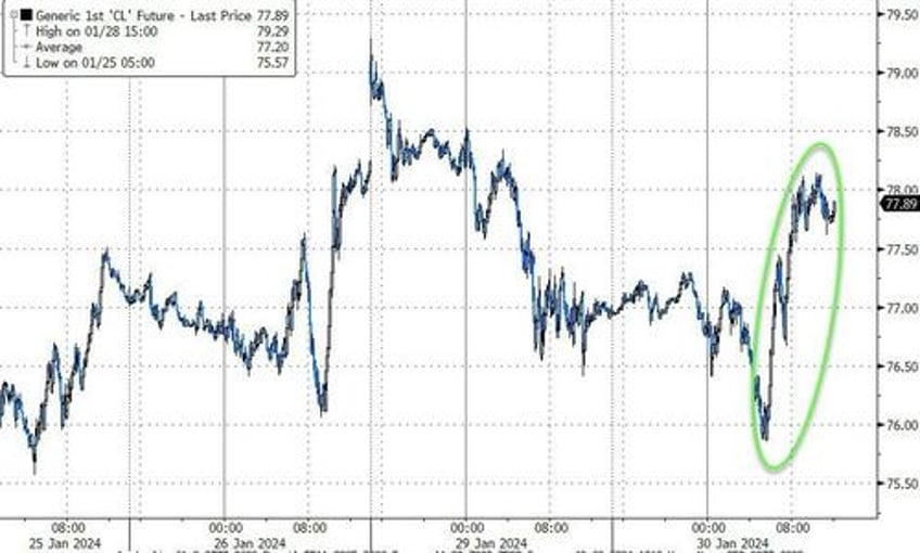 yields jolted higher stocks lower ahead of fed treasury