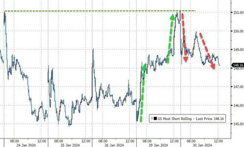 yields jolted higher stocks lower ahead of fed treasury