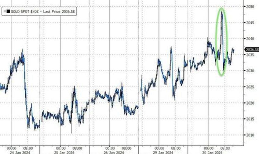 yields jolted higher stocks lower ahead of fed treasury