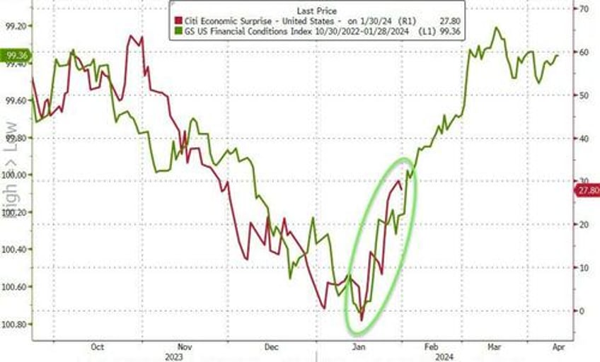 yields jolted higher stocks lower ahead of fed treasury