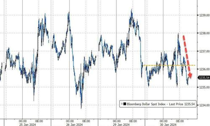 yields jolted higher stocks lower ahead of fed treasury