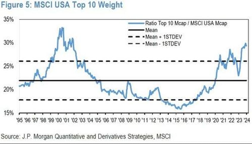 yields jolted higher stocks lower ahead of fed treasury