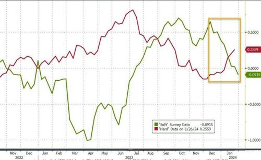 yields jolted higher stocks lower ahead of fed treasury