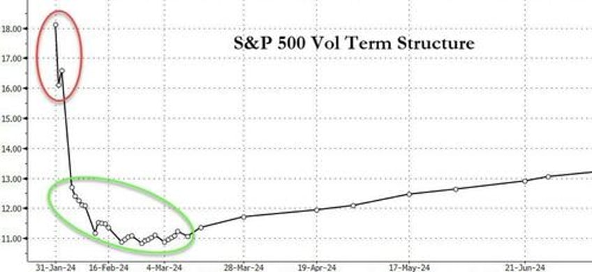 yields jolted higher stocks lower ahead of fed treasury