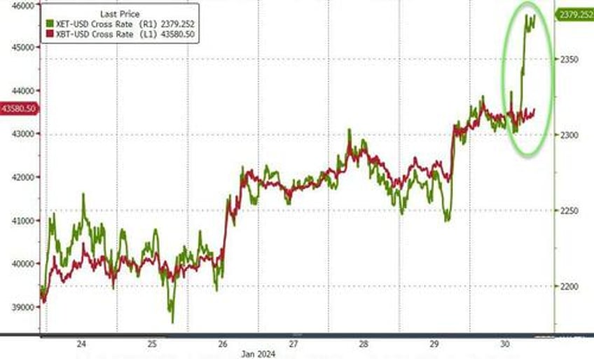 yields jolted higher stocks lower ahead of fed treasury