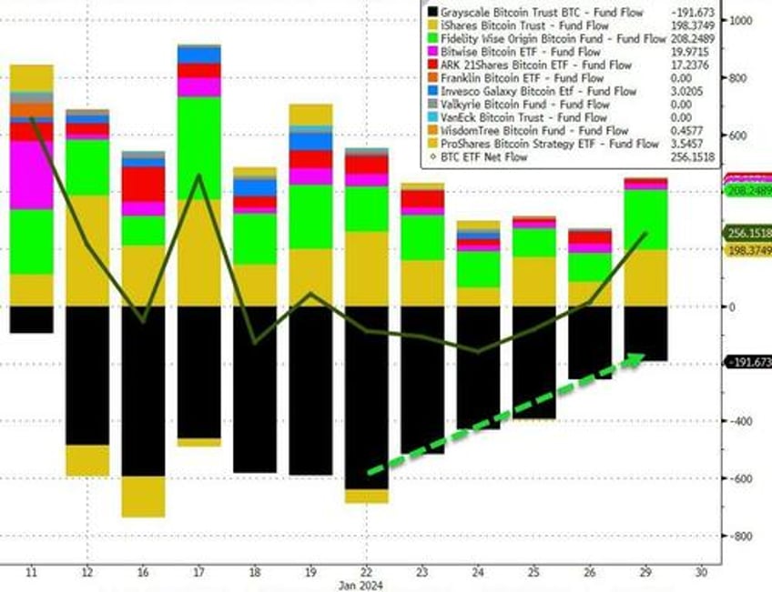 yields jolted higher stocks lower ahead of fed treasury