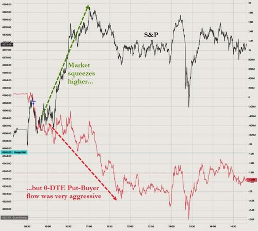 yields stocks crypto jump vix gold crude dump