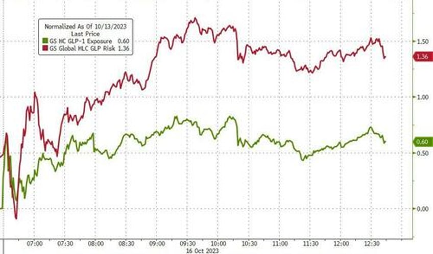 yields stocks crypto jump vix gold crude dump