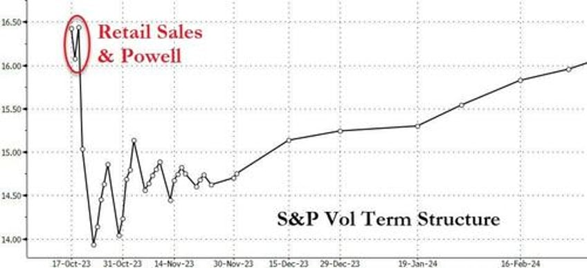 yields stocks crypto jump vix gold crude dump