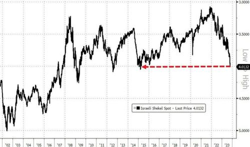 yields stocks crypto jump vix gold crude dump