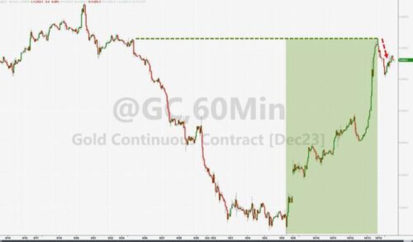 yields stocks crypto jump vix gold crude dump