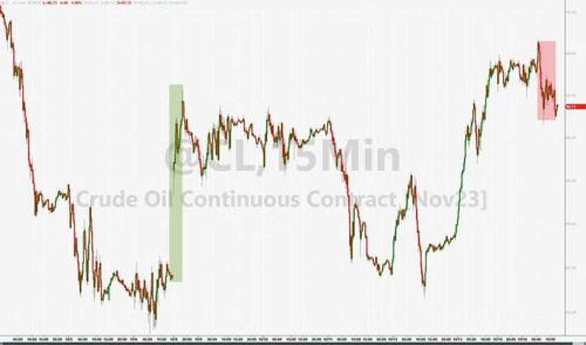 yields stocks crypto jump vix gold crude dump