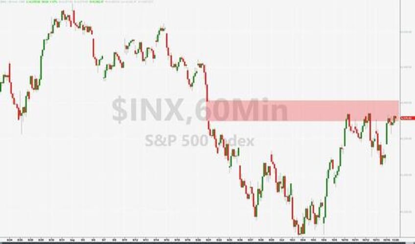 yields stocks crypto jump vix gold crude dump