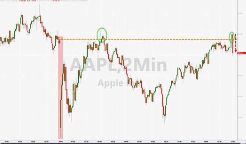 yields stocks crypto jump vix gold crude dump