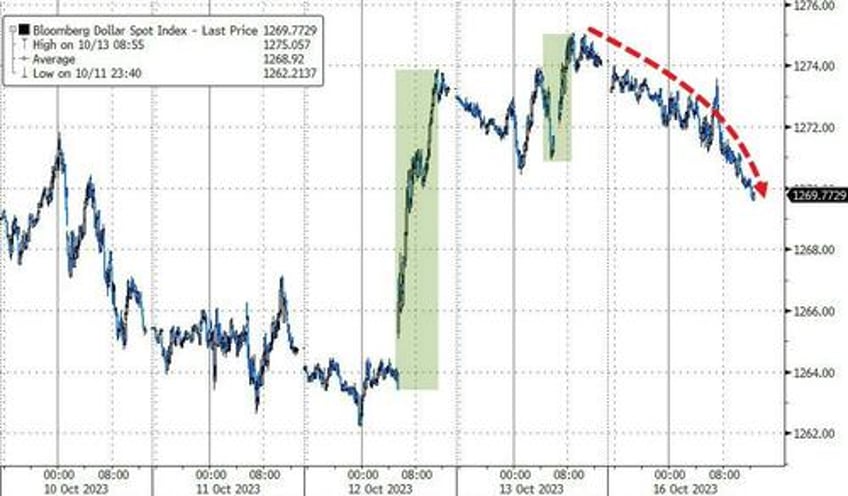 yields stocks crypto jump vix gold crude dump