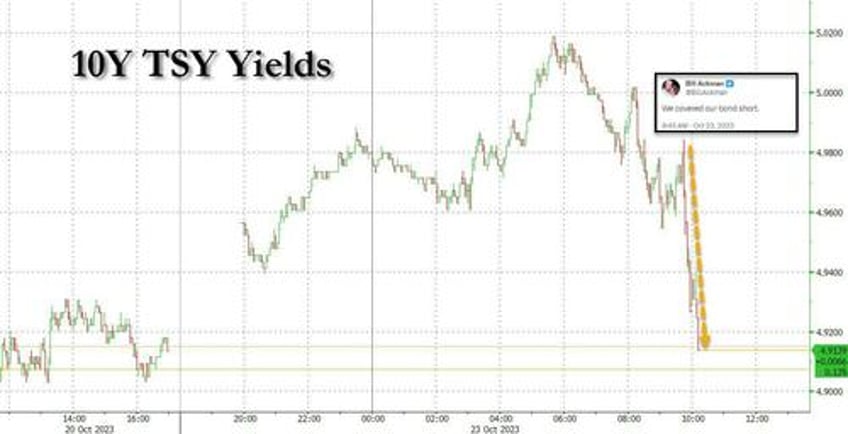 yields tumble after ackman says he closed his bond short