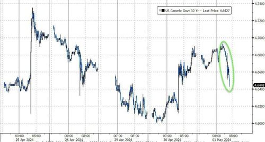 yields tumble after dovish refunding reveals debt sales in line with expectations no coupon auction increases for several quarters and treasury buybacks begin