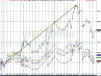 'You Are Here' - Seasonality & Hedging The Momentum Tantrum