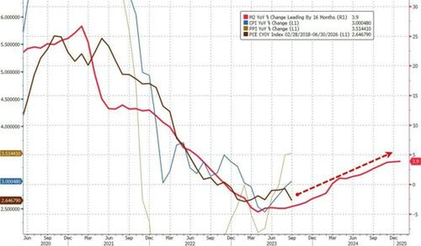 youll never guess why spending plunged in january