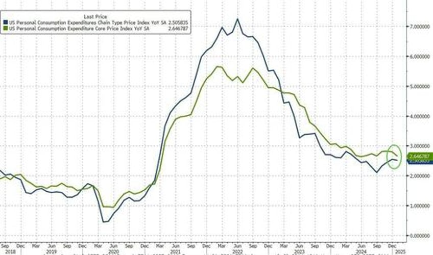 youll never guess why spending plunged in january