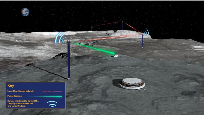 You’ll now be able to charge your devices on the moon