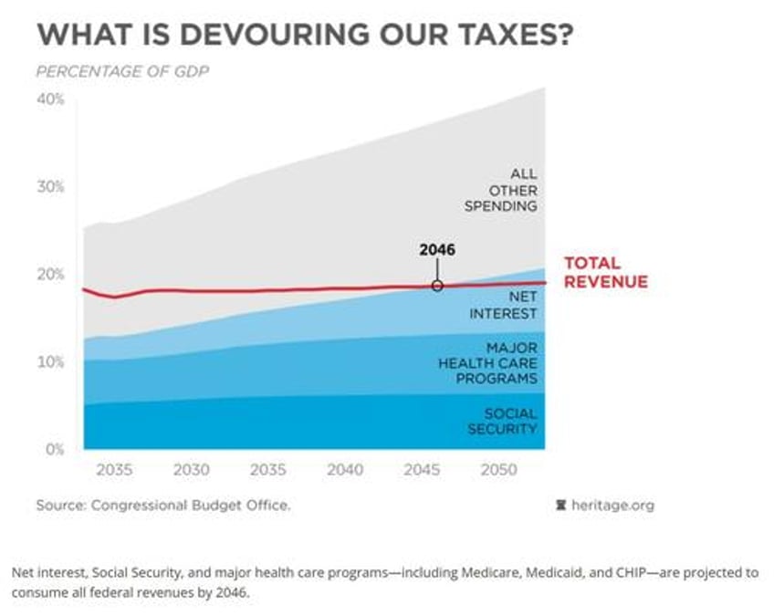 young people arent nearly angry enough about government debt