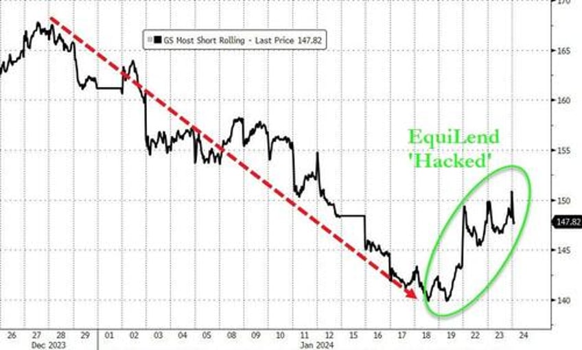 your short has been rejected massive stock lending firm processing over 2tn in transactions goes dark in cyberattack