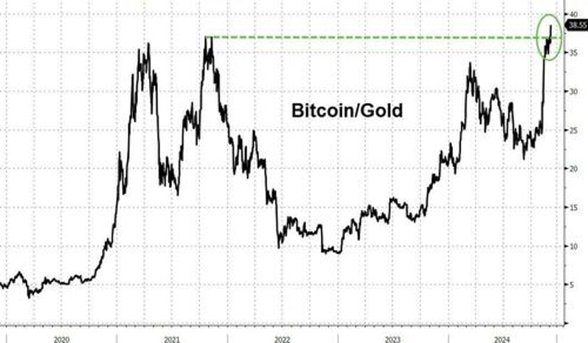 youre welcome trump congratulates bitcoiners on 100k blackrock etf tops 50bn in record time