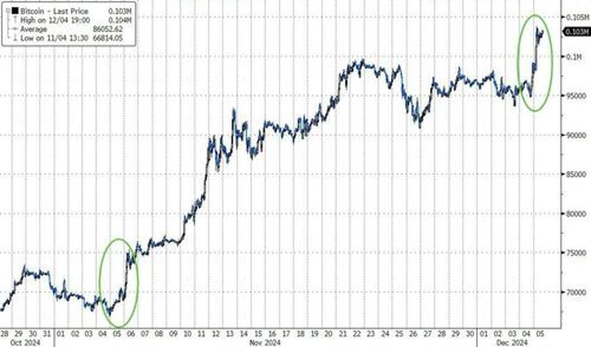 youre welcome trump congratulates bitcoiners on 100k blackrock etf tops 50bn in record time