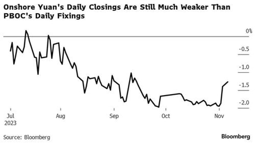 yuan de facto peg to the dollar looks here to stay