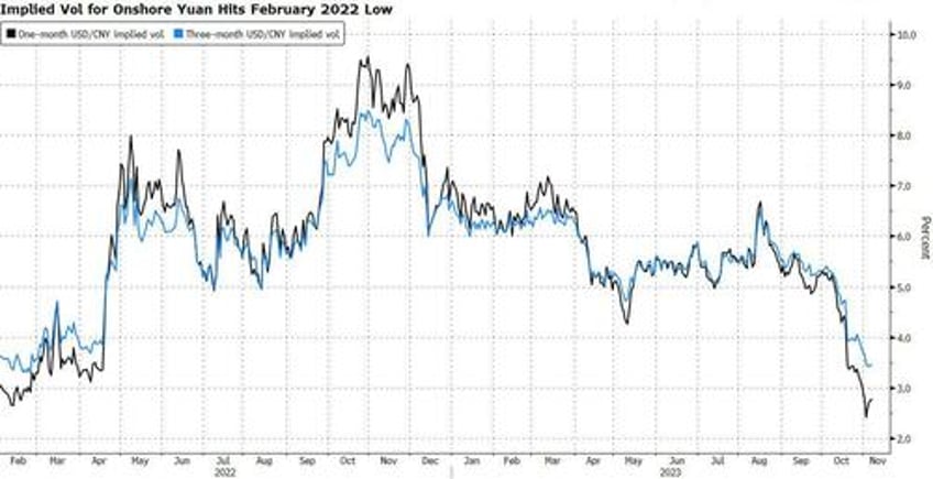 yuan de facto peg to the dollar looks here to stay