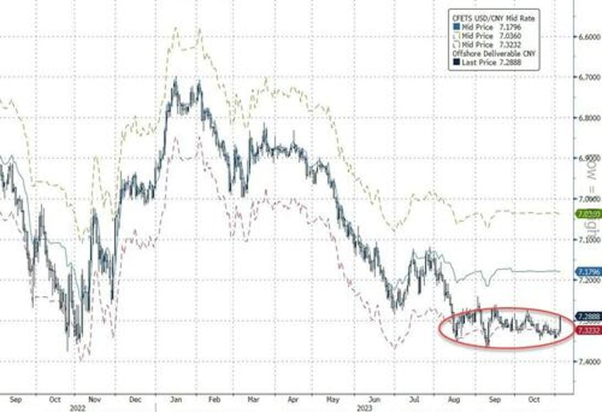 yuan devaluation fever heats up as china stockpiles metals