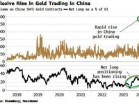 Yuan Devaluation Fever Heats Up As China Stockpiles Metals