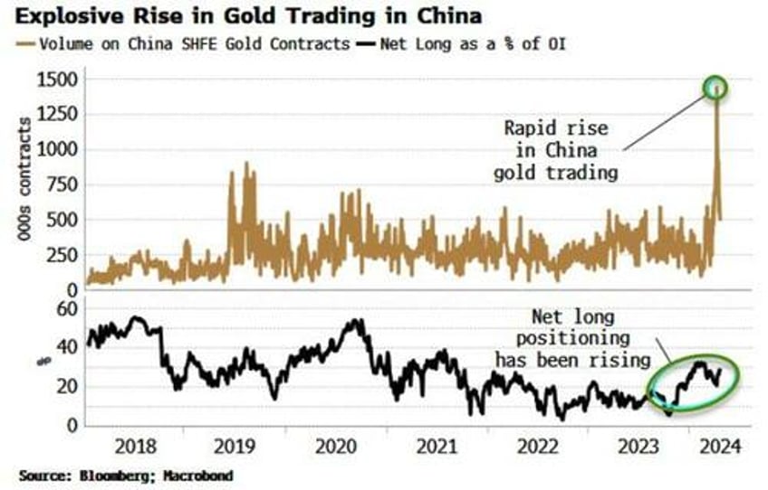 yuan devaluation fever heats up as china stockpiles metals