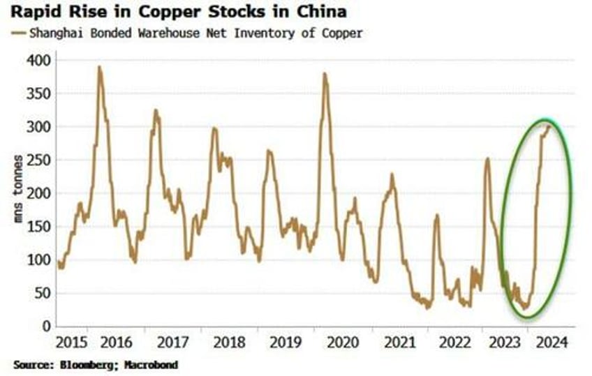 yuan devaluation fever heats up as china stockpiles metals