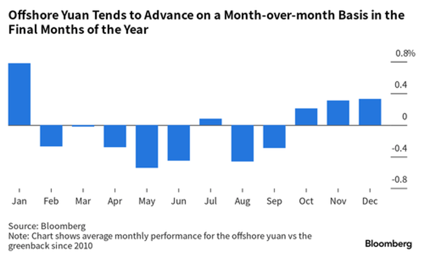 yuans offshore funding squeeze may have a ways to go