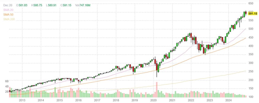 zen and the art of market crash fear porn