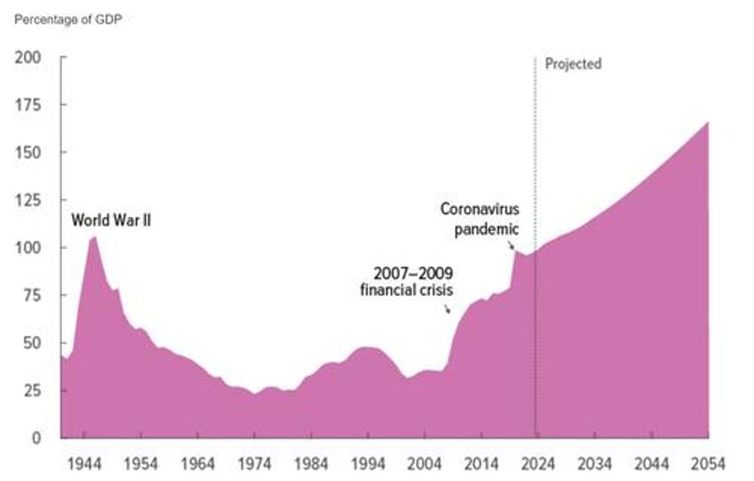 zero haircuts and infinitely leveraged trades the worlds most dangerous gamble