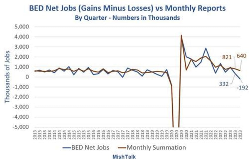 zero percent down mortgages return what can go wrong