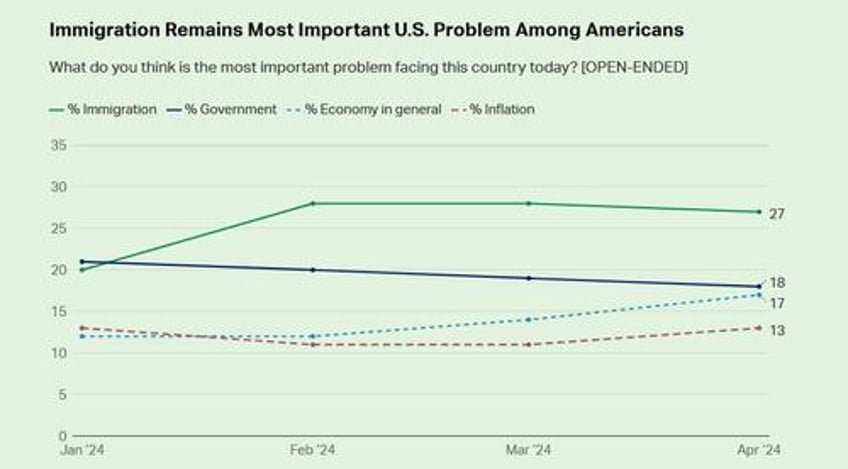 zerohedge presents the border debate pundits clash over illegal immigration in the us