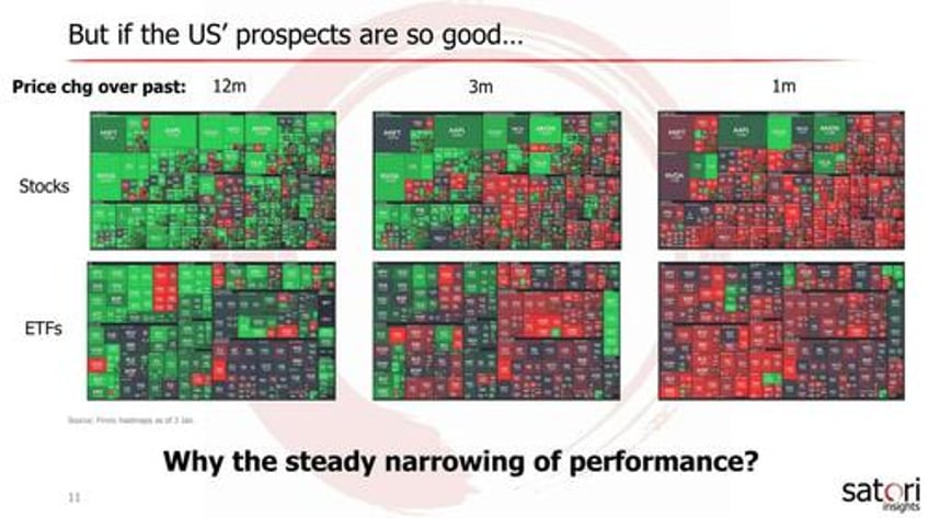 zerohedge to host top wall street strategists in 1h outlook debate