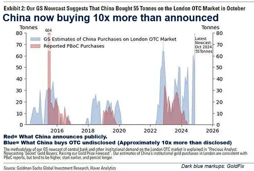 zh reshoring us gold has nothing to do with trump tariffs