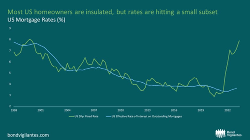 zombie firms navigating the looming threat of higher interest rates