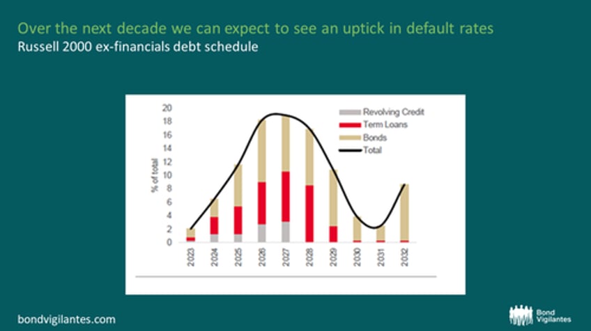 zombie firms navigating the looming threat of higher interest rates