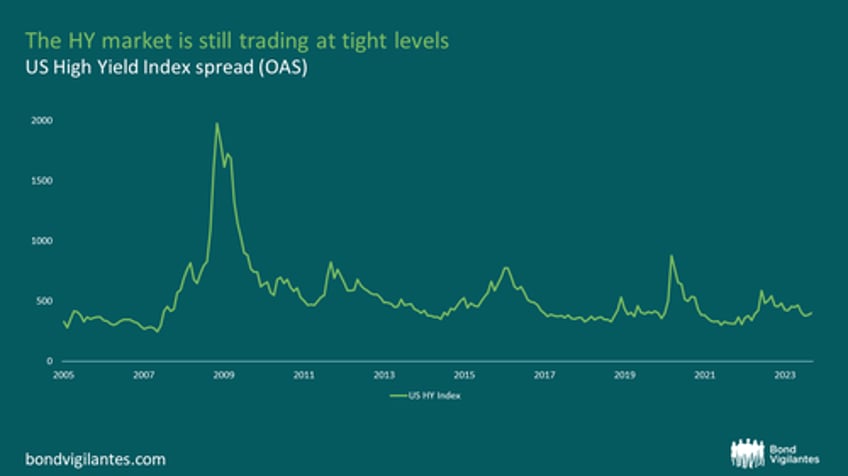 zombie firms navigating the looming threat of higher interest rates